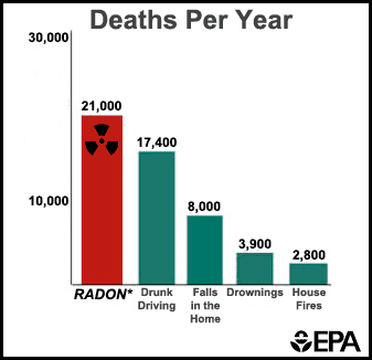 radon deaths per year graph