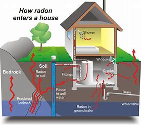 how radon enters the house image